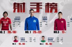 开云下载-包含恒大客场大胜国安，雄心勃勃的词条