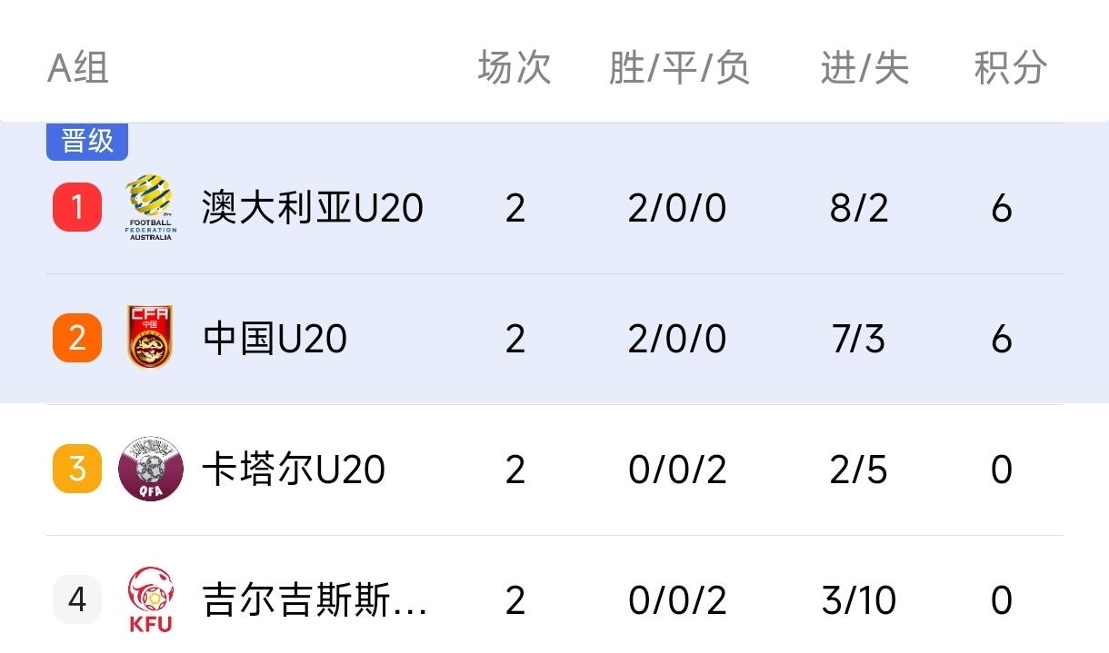 澳大利亚队取得关键胜利，晋级八强