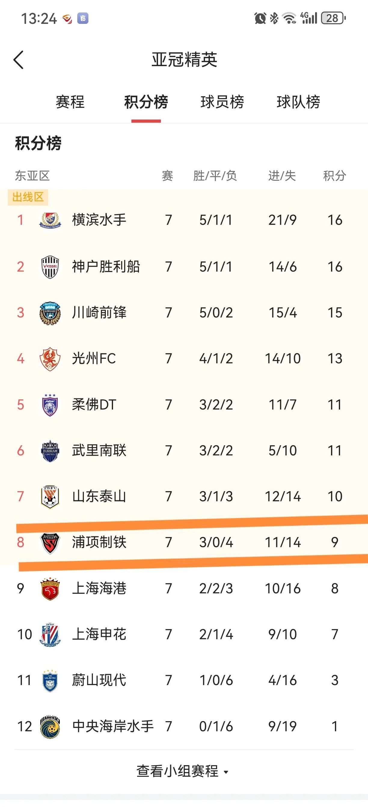 包含上港遭遇连败，积分排名下滑的词条