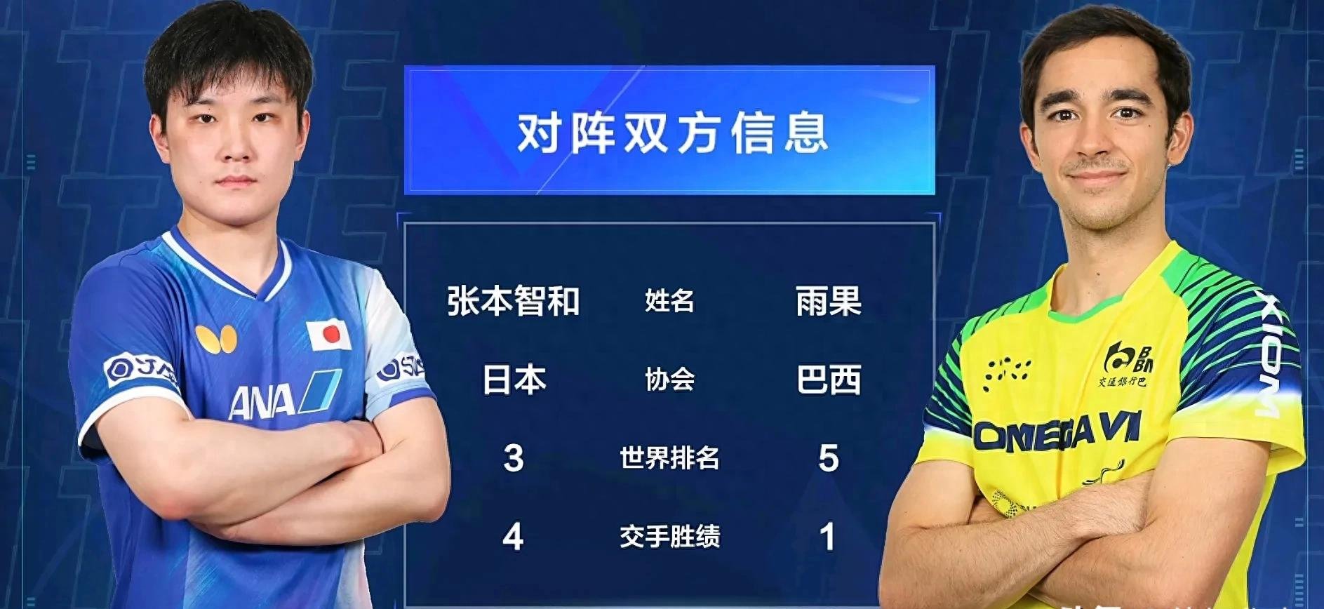 德国队完胜法国队，张本智和状态火热